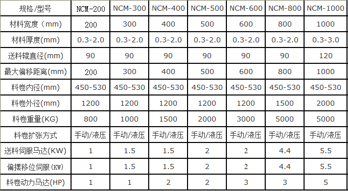 NC左右偏擺送料機(jī)機(jī)